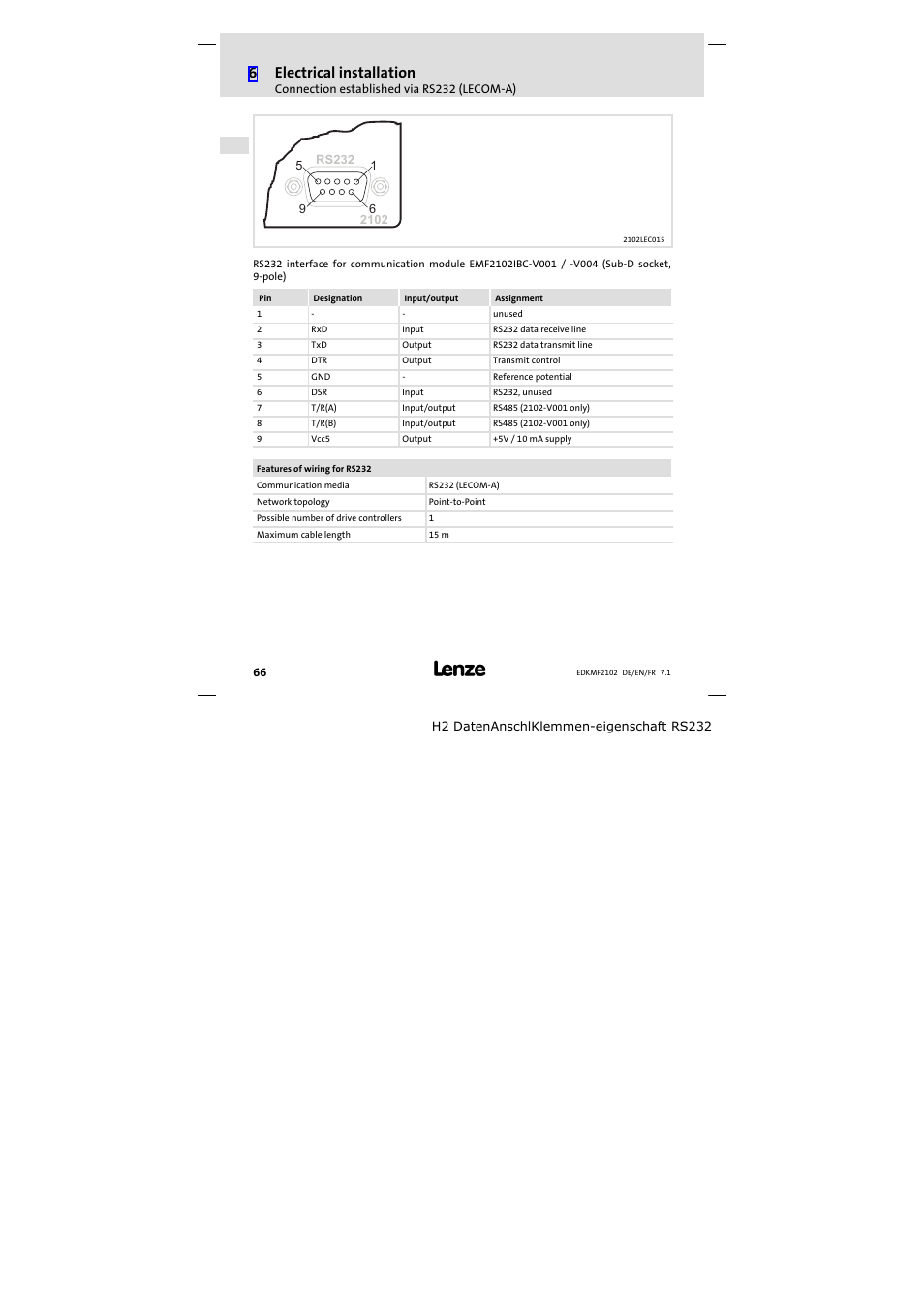 6electrical installation | Lenze E82ZBL-C User Manual | Page 66 / 120