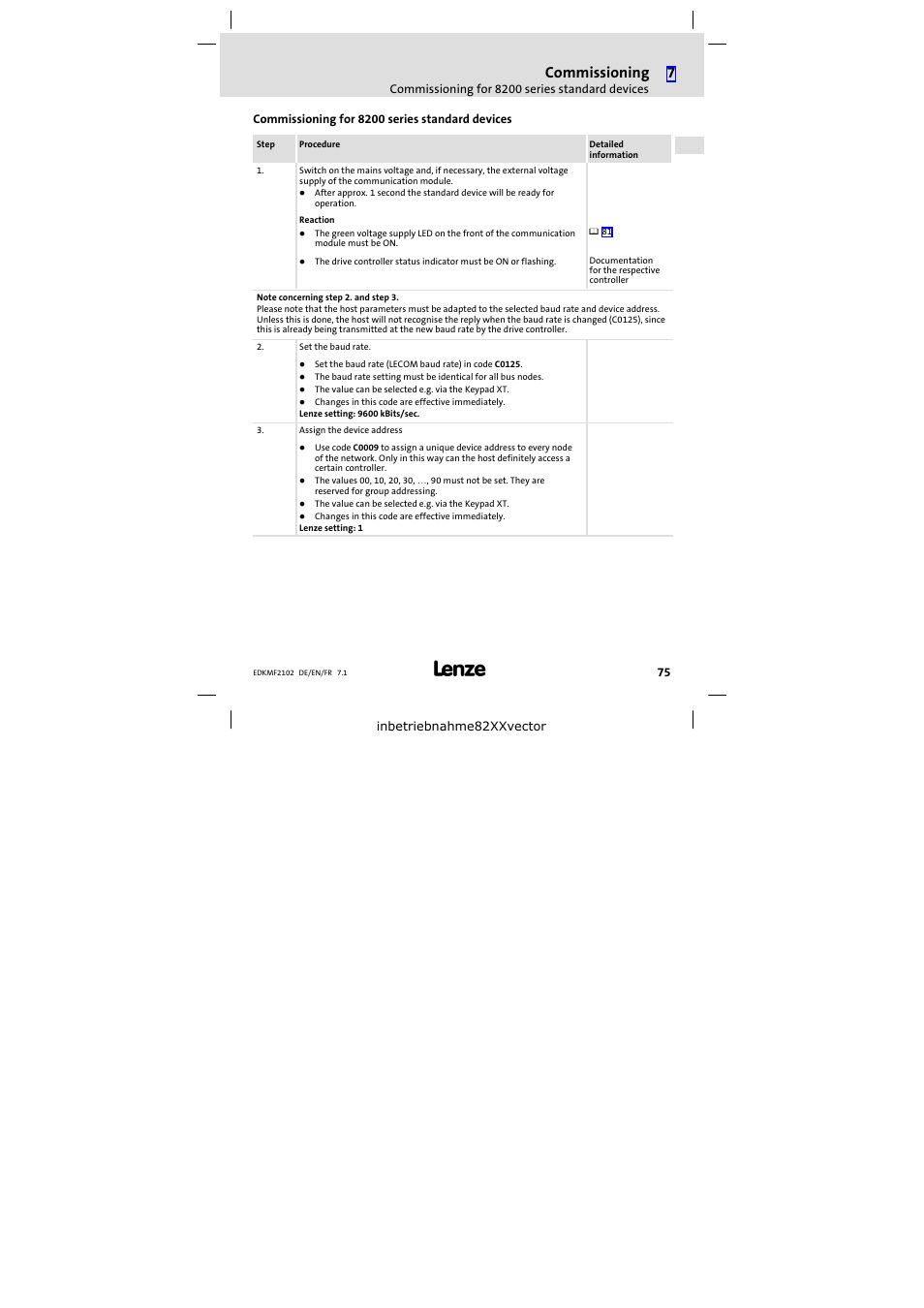 Commissioning for 8200 series standard devices, Commissioning | Lenze E82ZBL-C User Manual | Page 75 / 120
