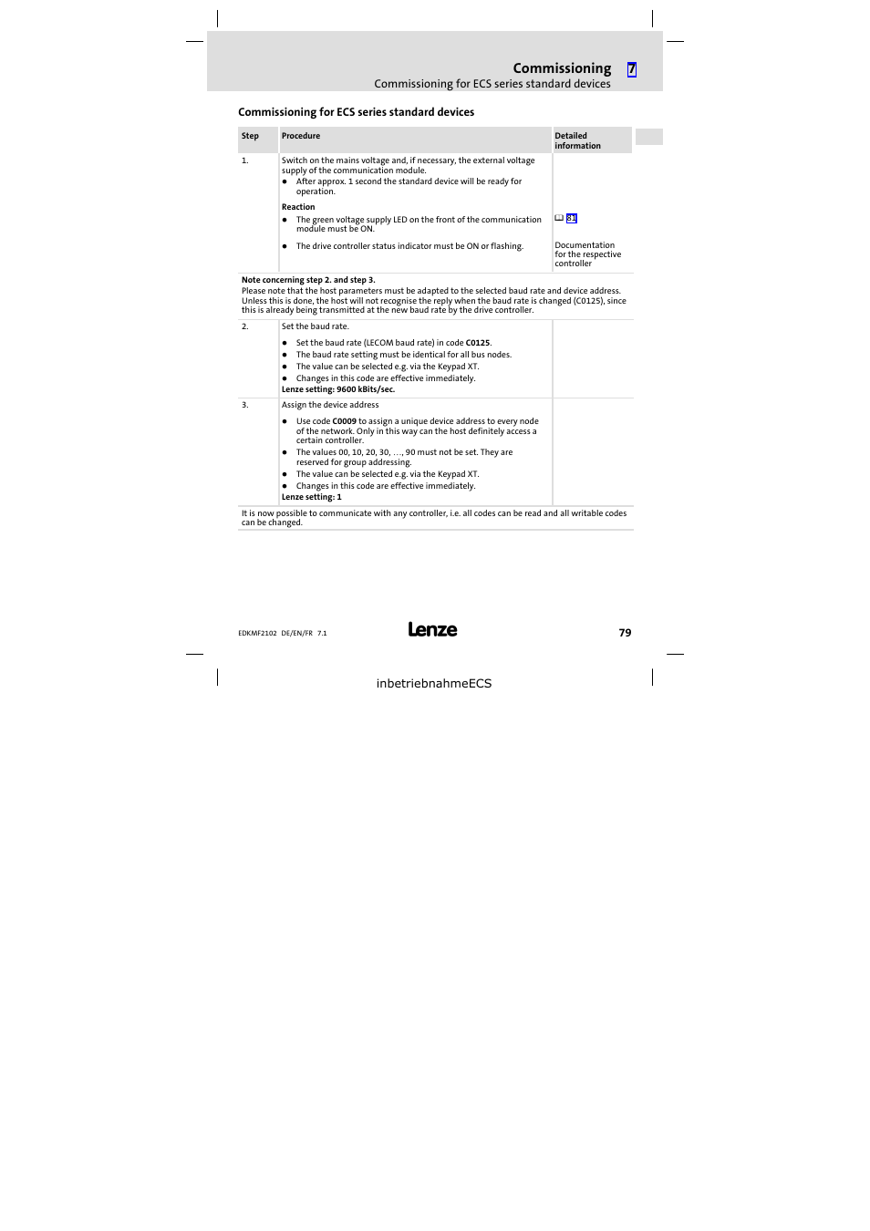 Commissioning for ecs series standard devices, Commissioning | Lenze E82ZBL-C User Manual | Page 79 / 120