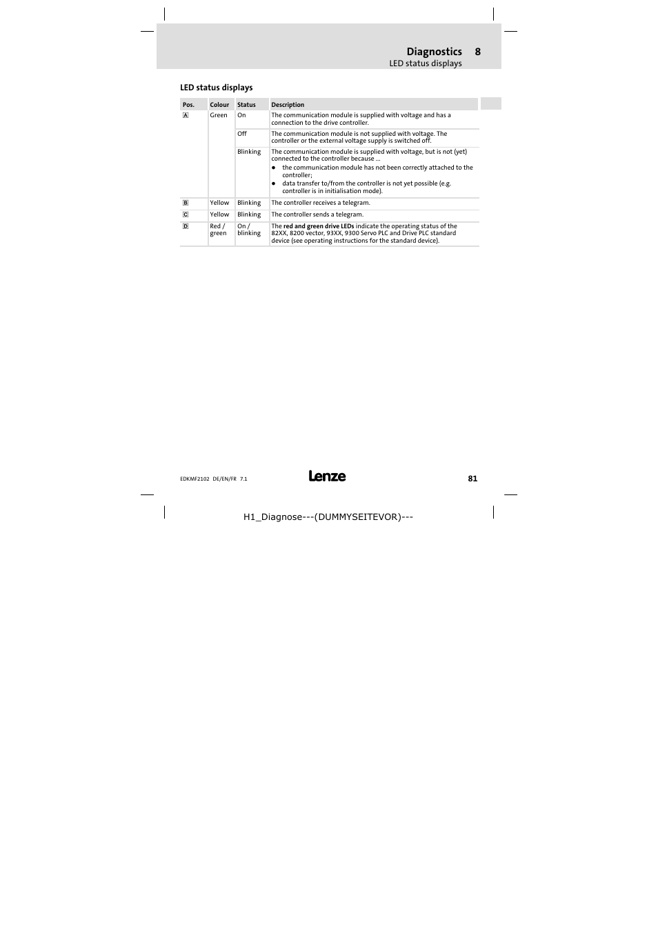 8 diagnostics, Led status displays, Diagnostics | Lenze E82ZBL-C User Manual | Page 81 / 120