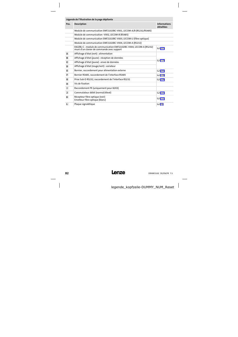 Lenze E82ZBL-C User Manual | Page 82 / 120