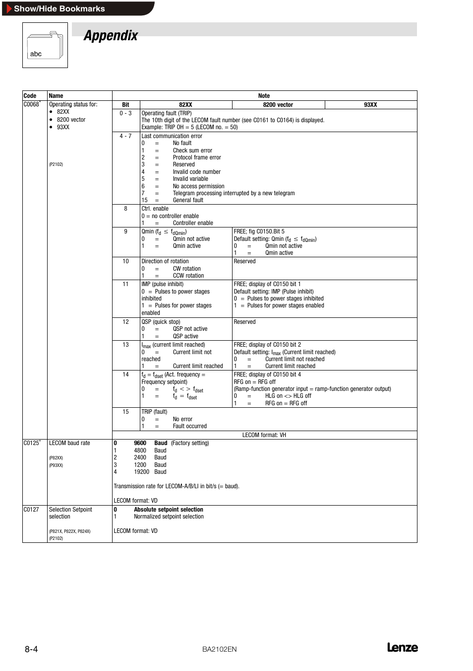 Appendix, Show/hide bookmarks | Lenze EMF2102IB User Manual | Page 36 / 62