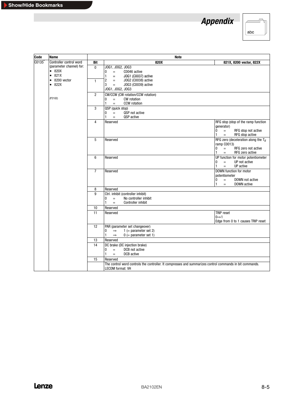 Appendix, Show/hide bookmarks | Lenze EMF2102IB User Manual | Page 37 / 62