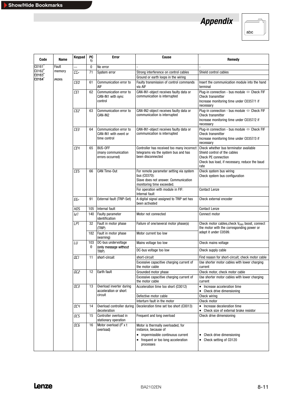 Appendix, Show/hide bookmarks | Lenze EMF2102IB User Manual | Page 43 / 62