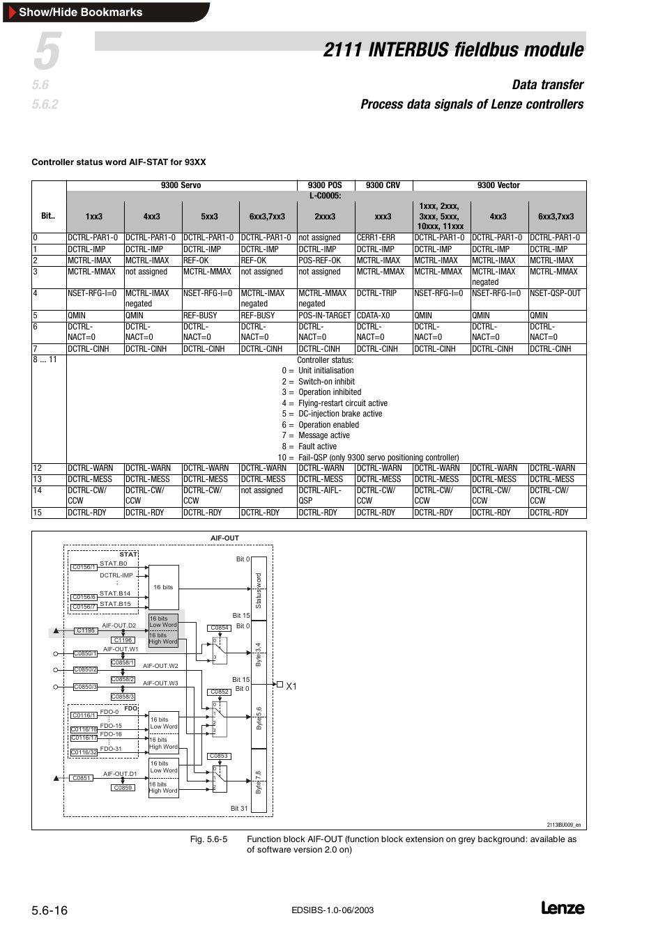 2111 interbus fieldbus module, Show/hide bookmarks | Lenze EMF2111IB User Manual | Page 38 / 88