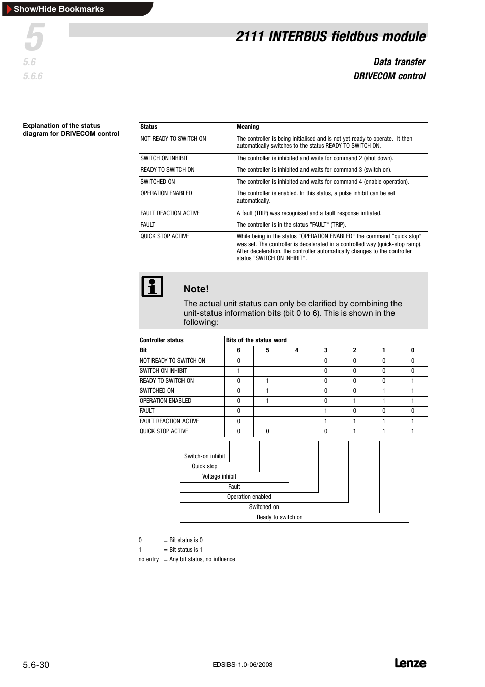 2111 interbus fieldbus module, Data transfer drivecom control | Lenze EMF2111IB User Manual | Page 52 / 88