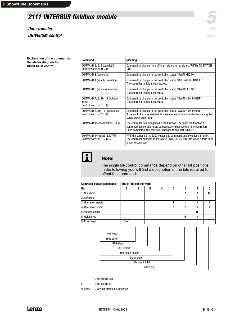 2111 interbus fieldbus module, Data transfer drivecom control | Lenze EMF2111IB User Manual | Page 53 / 88