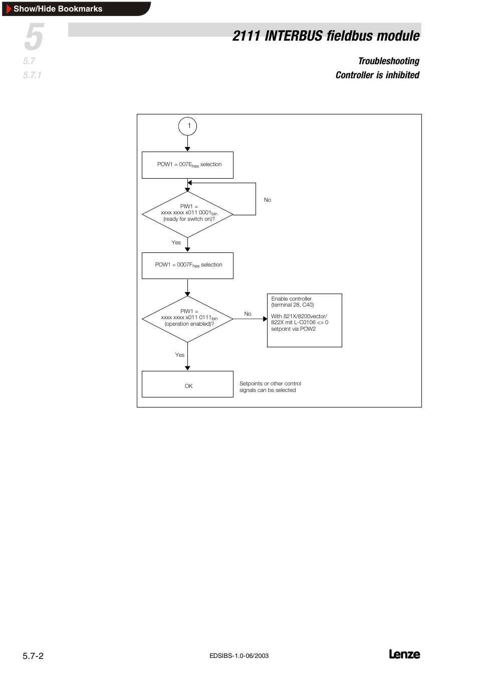 2111 interbus fieldbus module, Troubleshooting controller is inhibited | Lenze EMF2111IB User Manual | Page 76 / 88