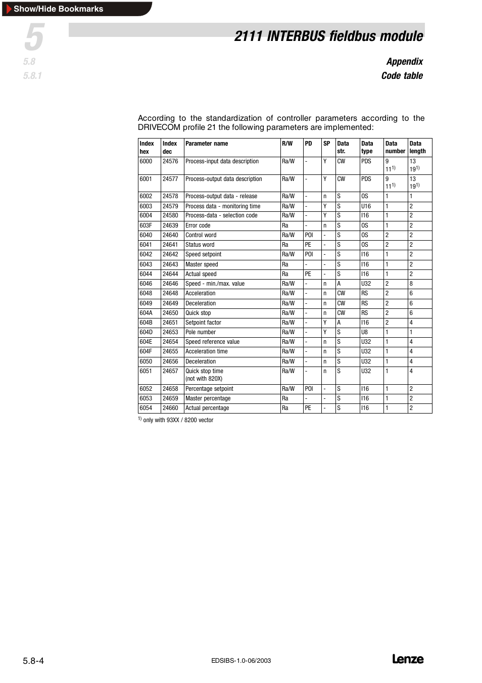 2111 interbus fieldbus module, Appendix code table, Show/hide bookmarks | Lenze EMF2111IB User Manual | Page 84 / 88