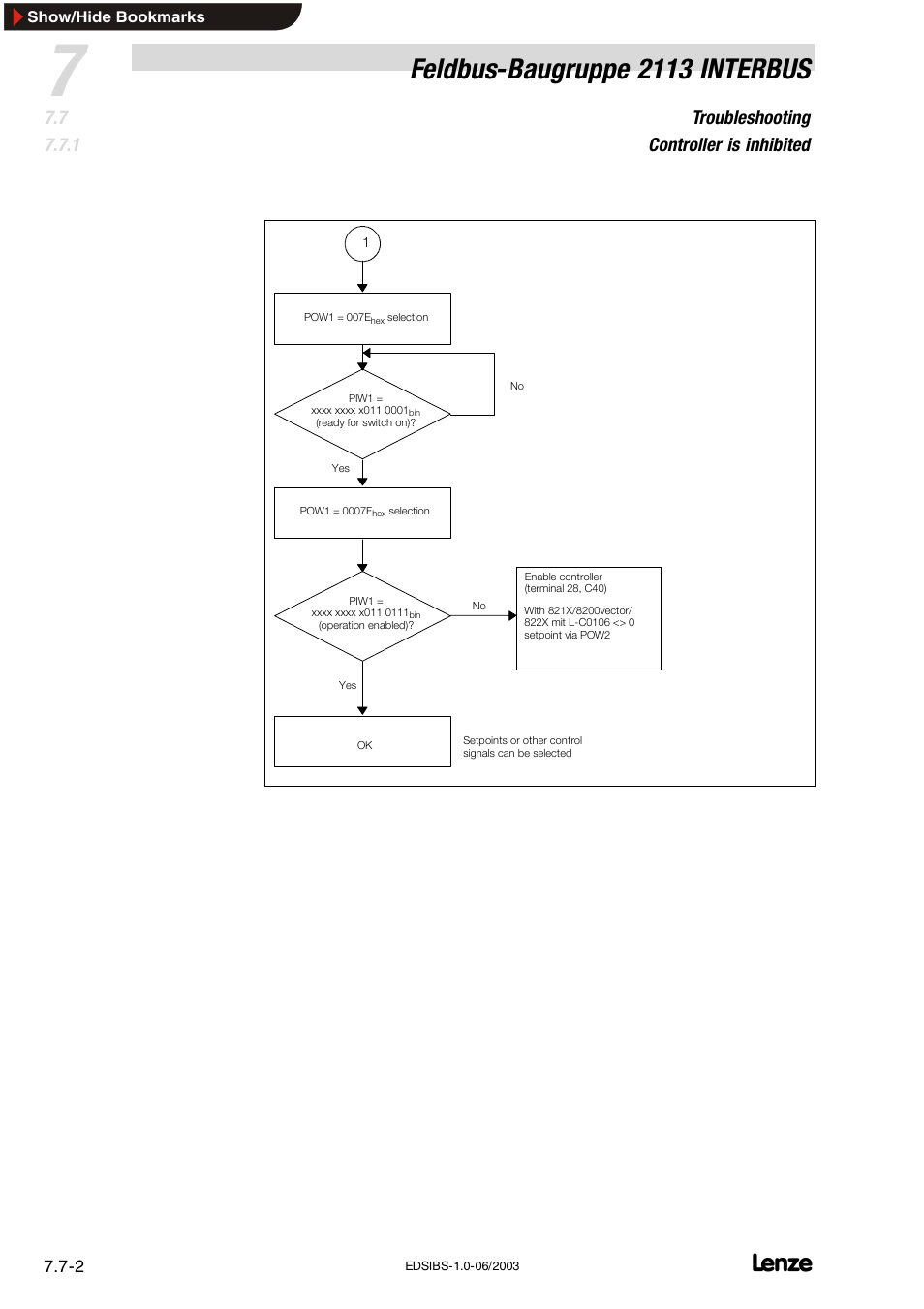 Feldbus-baugruppe 2113 interbus, Troubleshooting controller is inhibited | Lenze EMF2113IB User Manual | Page 105 / 119