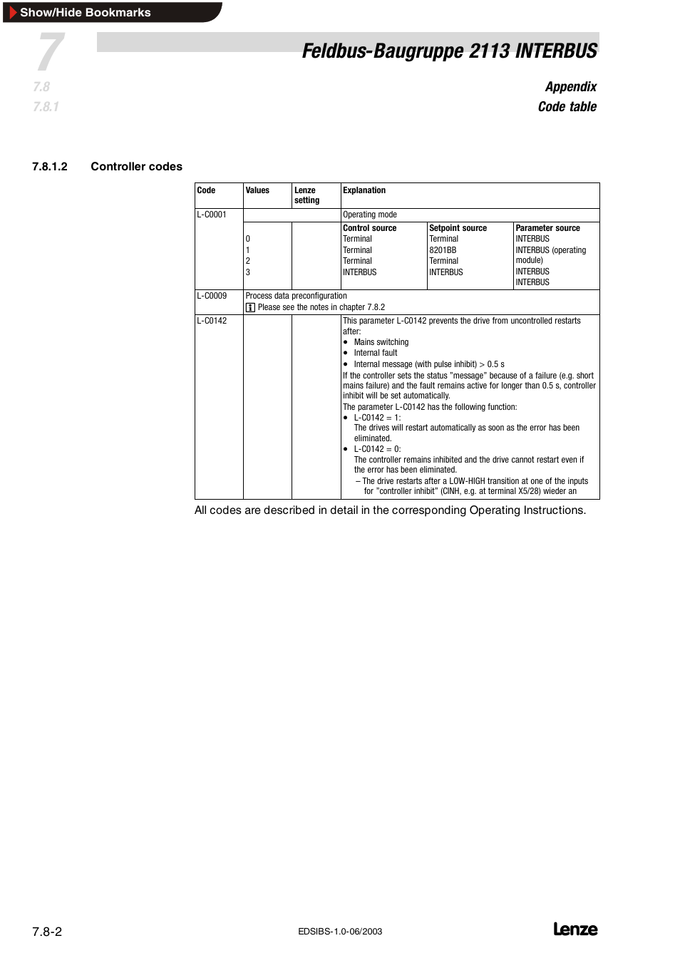 Feldbus-baugruppe 2113 interbus, Appendix code table | Lenze EMF2113IB User Manual | Page 111 / 119