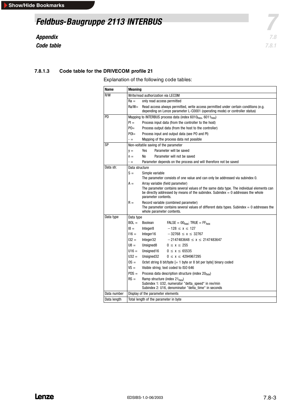 Feldbus-baugruppe 2113 interbus, Appendix code table | Lenze EMF2113IB User Manual | Page 112 / 119