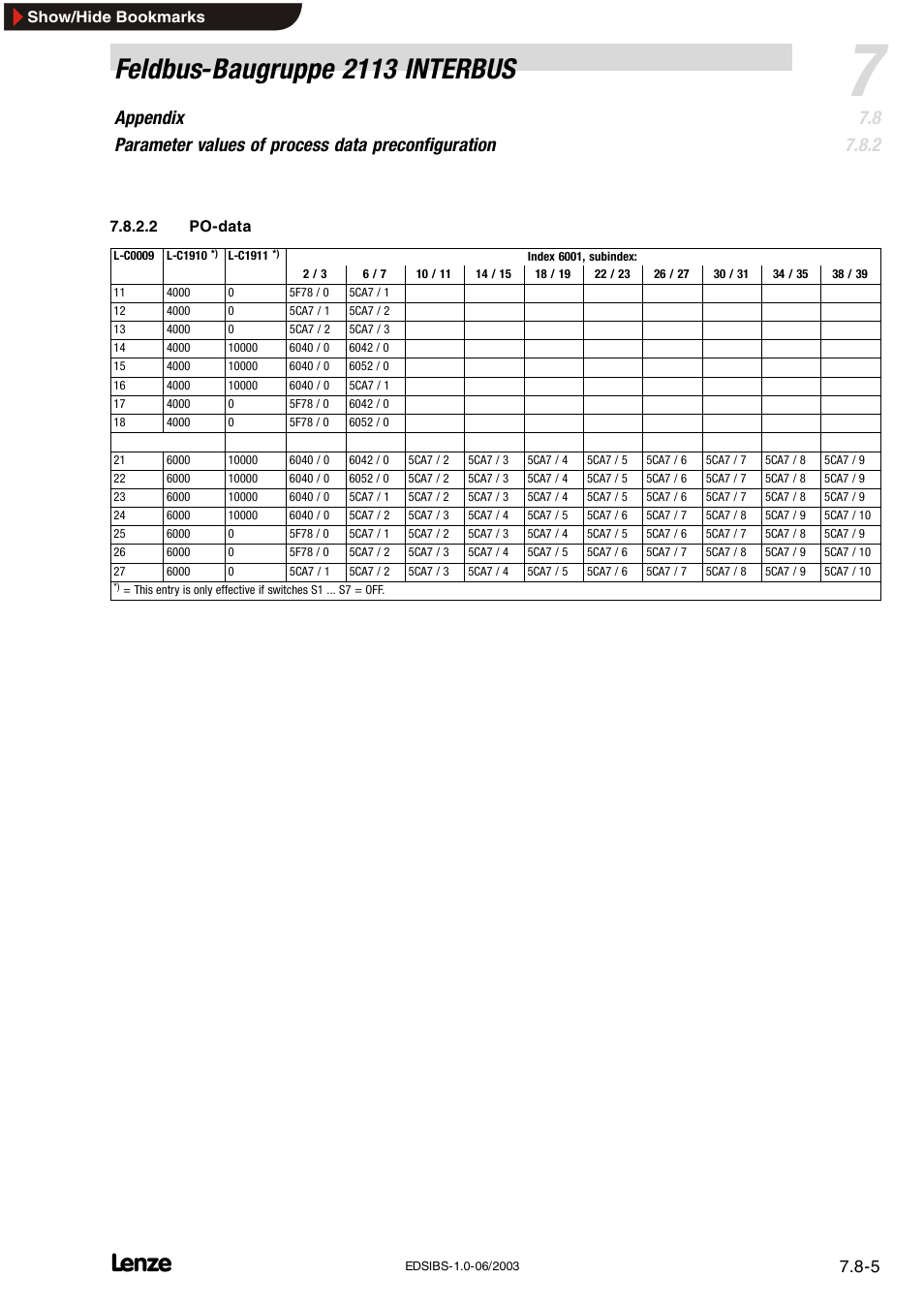 Feldbus-baugruppe 2113 interbus | Lenze EMF2113IB User Manual | Page 114 / 119