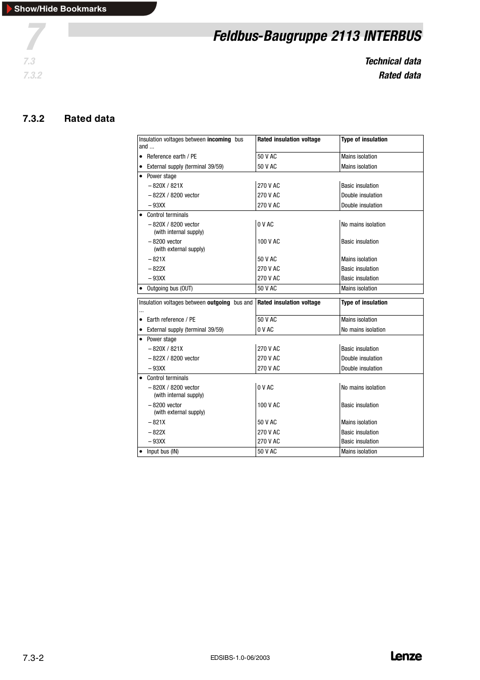 2 rated data, Rated data, Feldbus-baugruppe 2113 interbus | Technical data rated data | Lenze EMF2113IB User Manual | Page 31 / 119