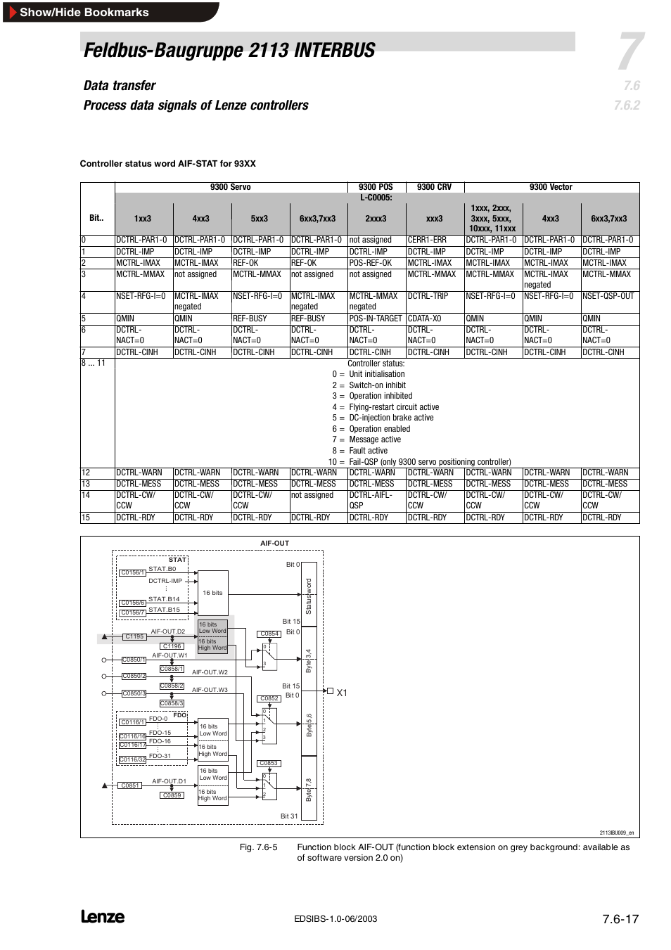 Feldbus-baugruppe 2113 interbus, Show/hide bookmarks | Lenze EMF2113IB User Manual | Page 68 / 119