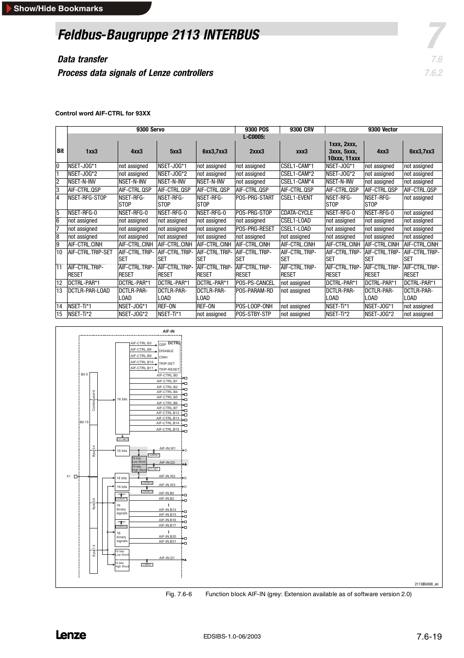 Feldbus-baugruppe 2113 interbus, Show/hide bookmarks | Lenze EMF2113IB User Manual | Page 70 / 119