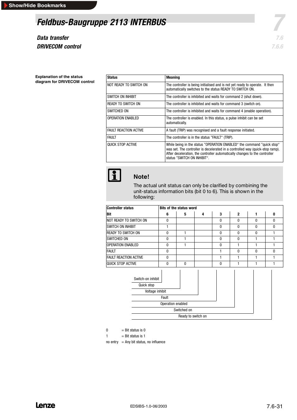 Feldbus-baugruppe 2113 interbus, Data transfer drivecom control | Lenze EMF2113IB User Manual | Page 82 / 119