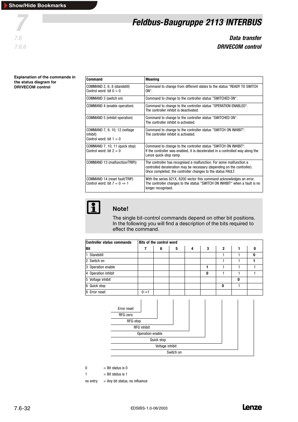 Feldbus-baugruppe 2113 interbus, Data transfer drivecom control | Lenze EMF2113IB User Manual | Page 83 / 119
