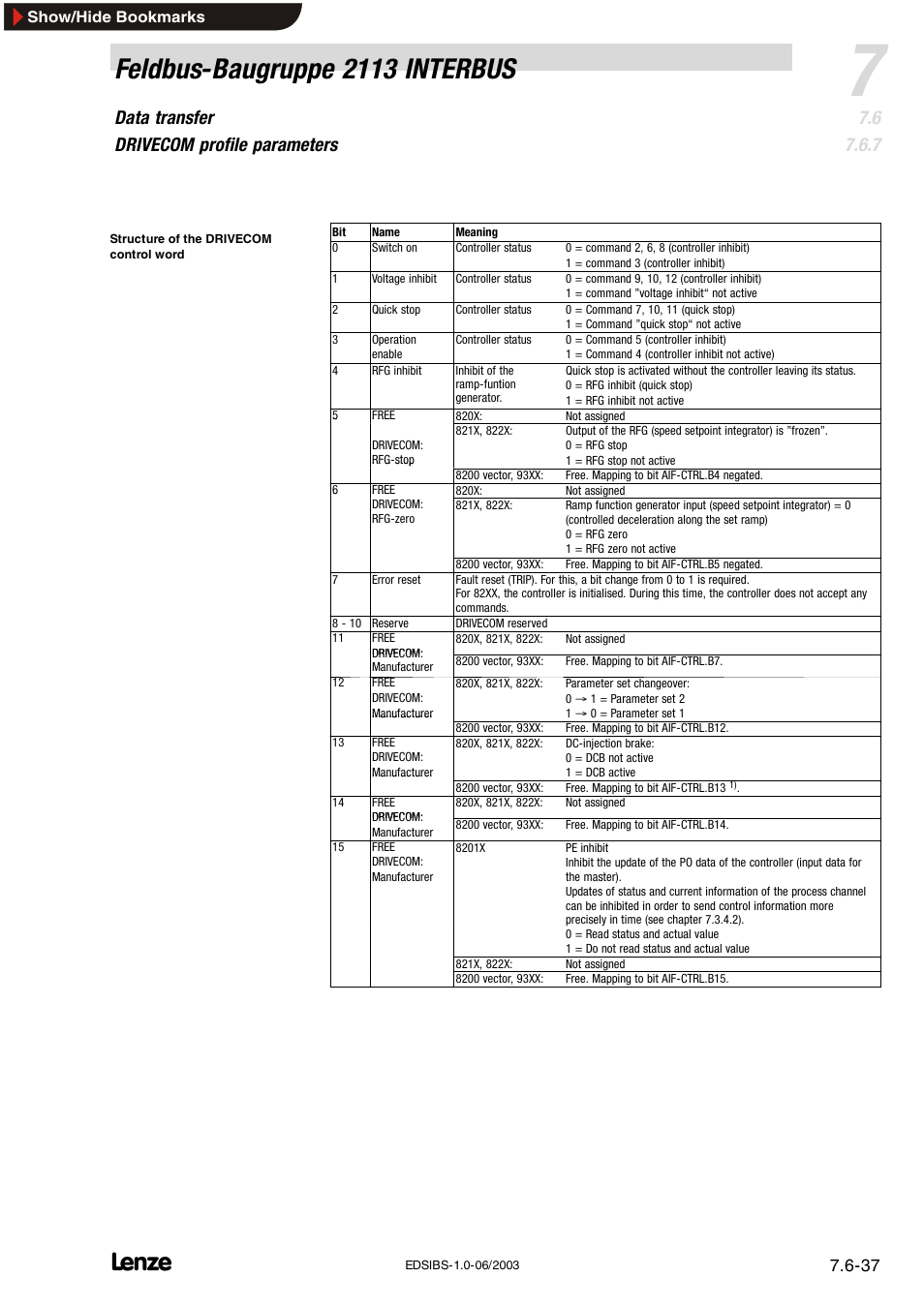 Feldbus-baugruppe 2113 interbus, Data transfer drivecom profile parameters | Lenze EMF2113IB User Manual | Page 88 / 119