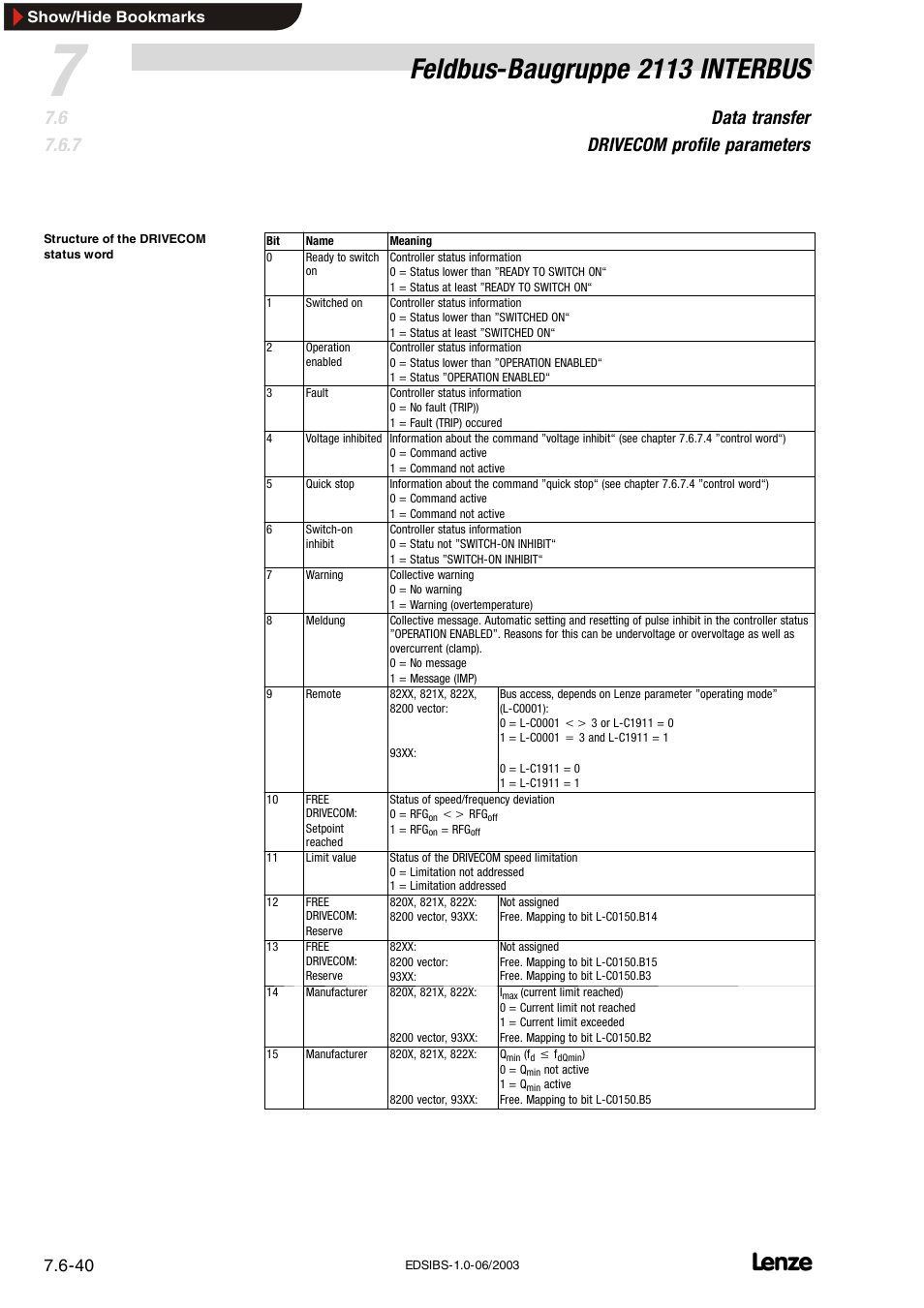 Feldbus-baugruppe 2113 interbus, Data transfer drivecom profile parameters | Lenze EMF2113IB User Manual | Page 91 / 119