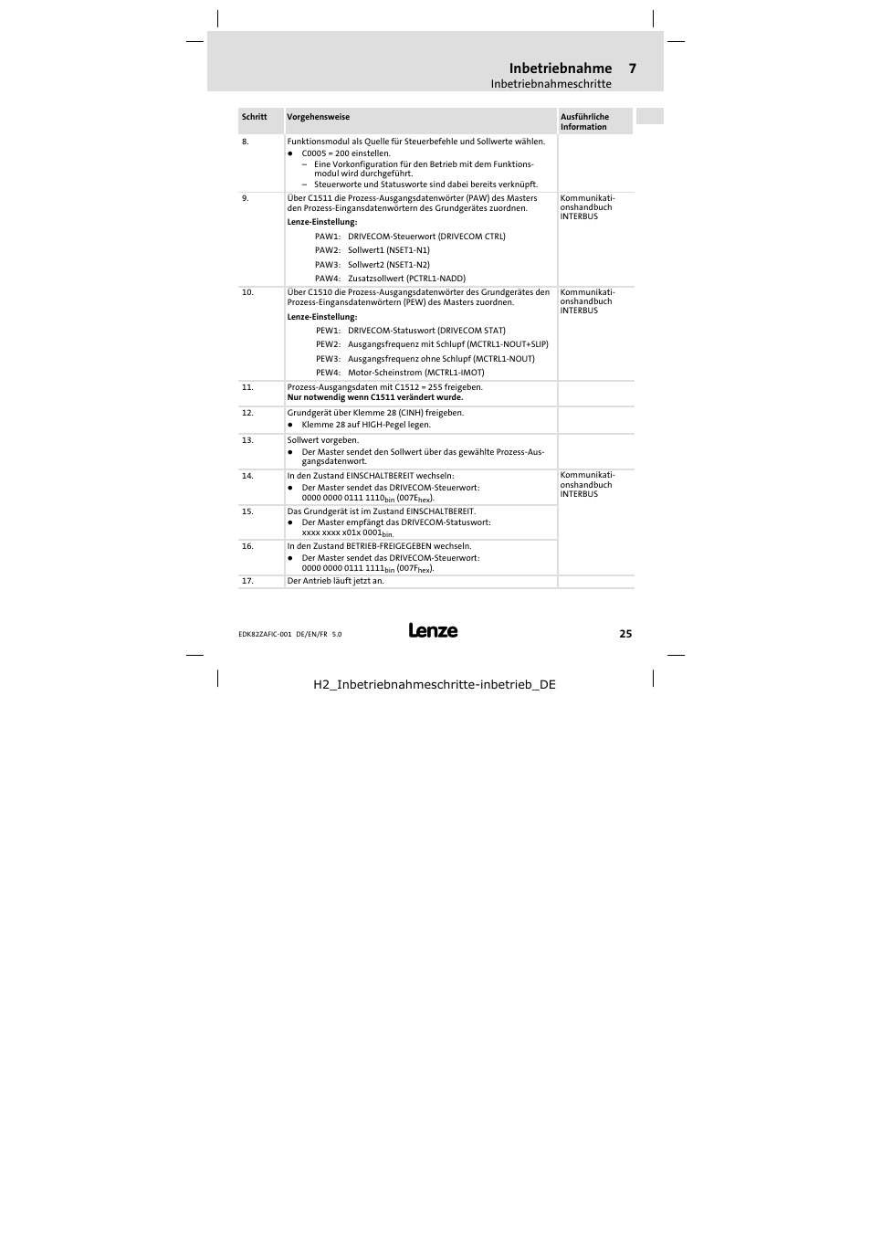 Inbetriebnahme | Lenze E82ZAFIC001 User Manual | Page 25 / 90