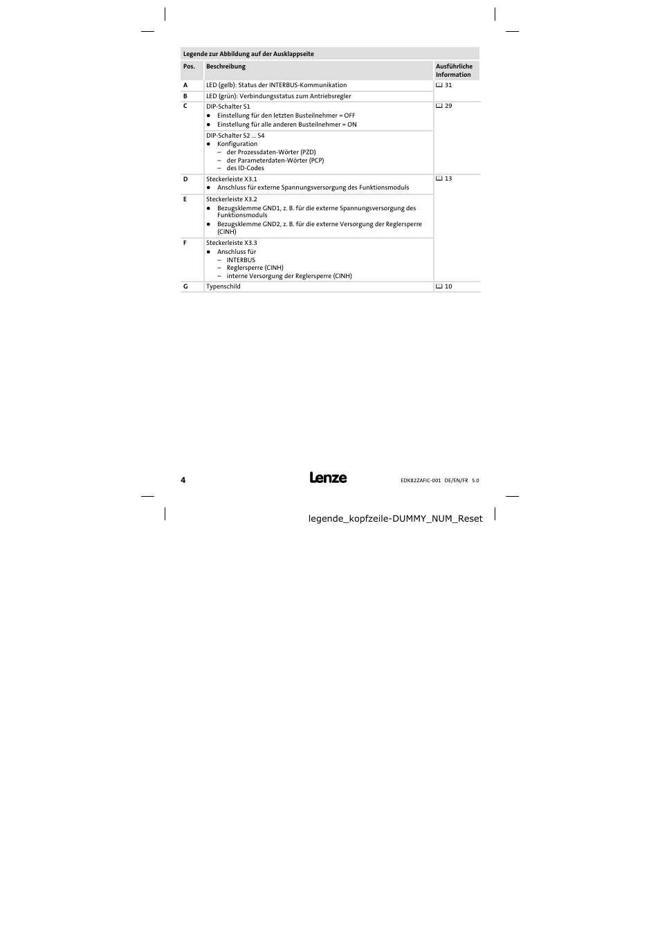 Legende zur abbildung auf der ausklappseite | Lenze E82ZAFIC001 User Manual | Page 4 / 90