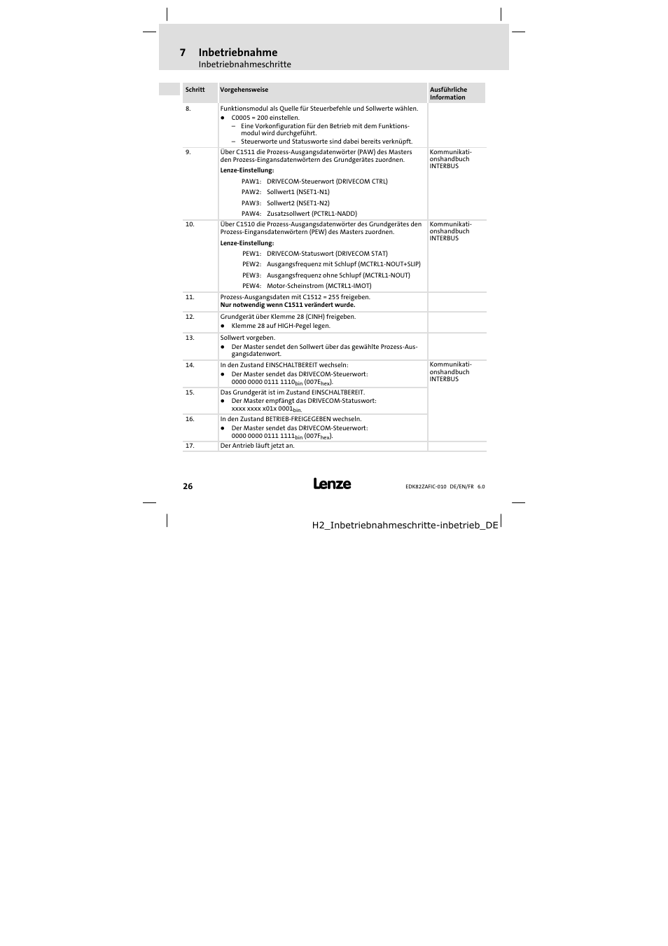 7inbetriebnahme | Lenze E82ZAFIC010 User Manual | Page 26 / 94