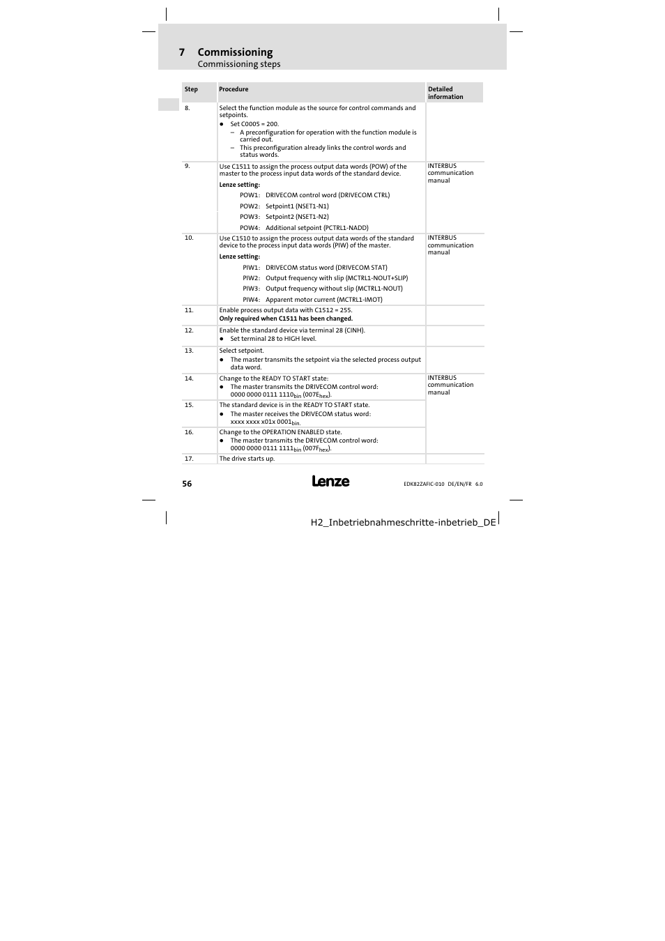 7commissioning | Lenze E82ZAFIC010 User Manual | Page 56 / 94