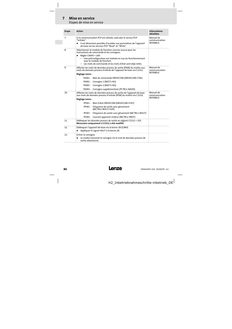 7mise en service | Lenze E82ZAFIC010 User Manual | Page 86 / 94