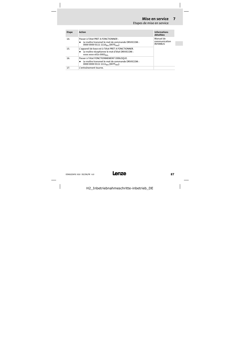 Mise en service | Lenze E82ZAFIC010 User Manual | Page 87 / 94