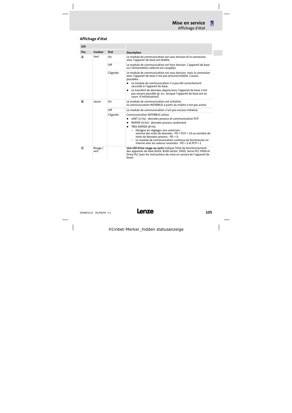 Affichage d'état, Spécifications techniques, Mise en service | Lenze EMF2113IB User Manual | Page 105 / 112