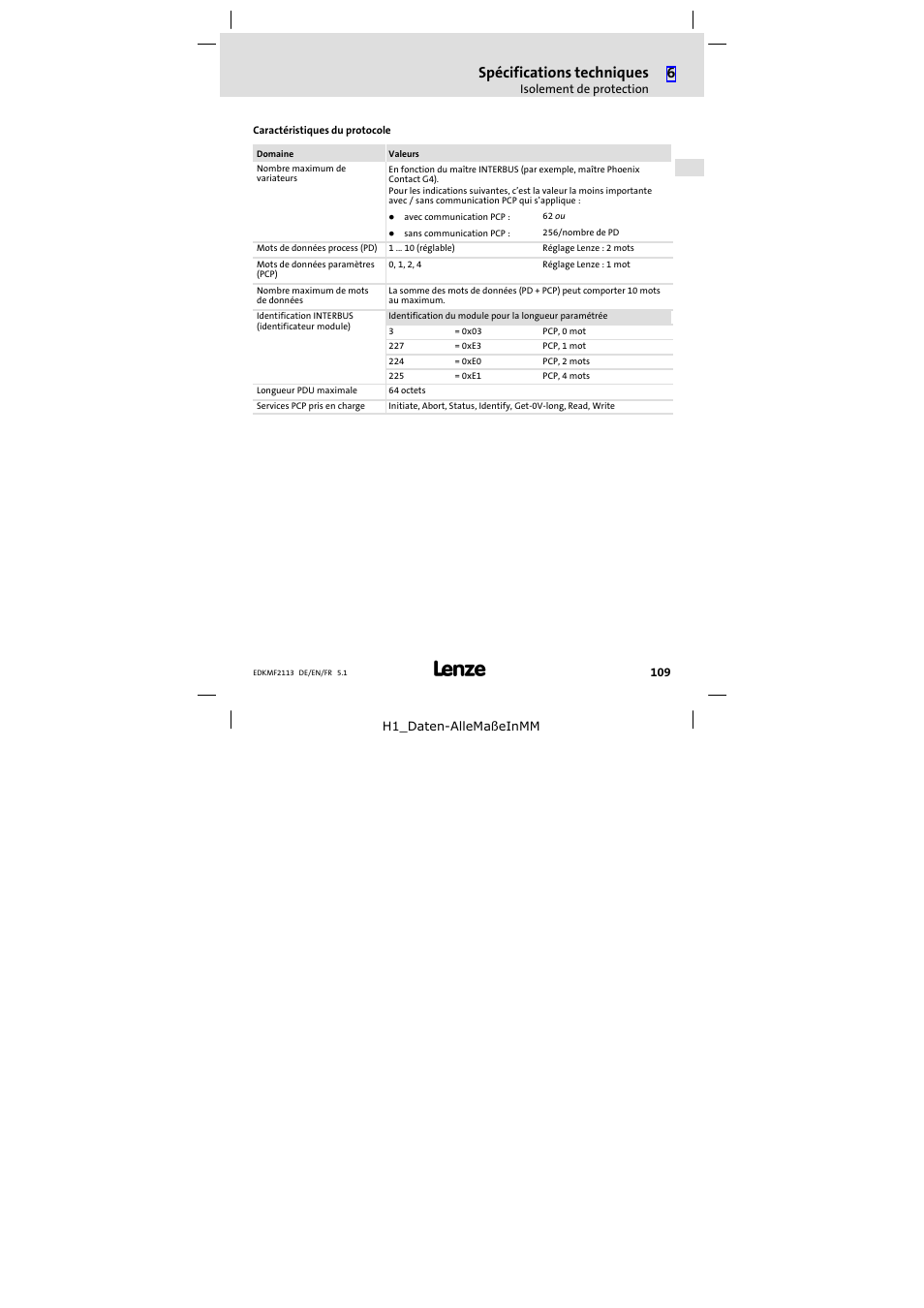 Encombrements, Spécifications techniques | Lenze EMF2113IB User Manual | Page 109 / 112
