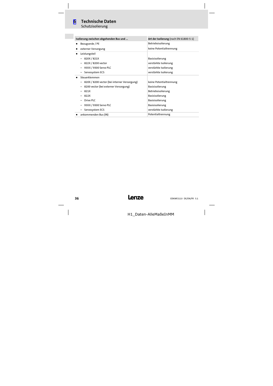 6technische daten | Lenze EMF2113IB User Manual | Page 36 / 112