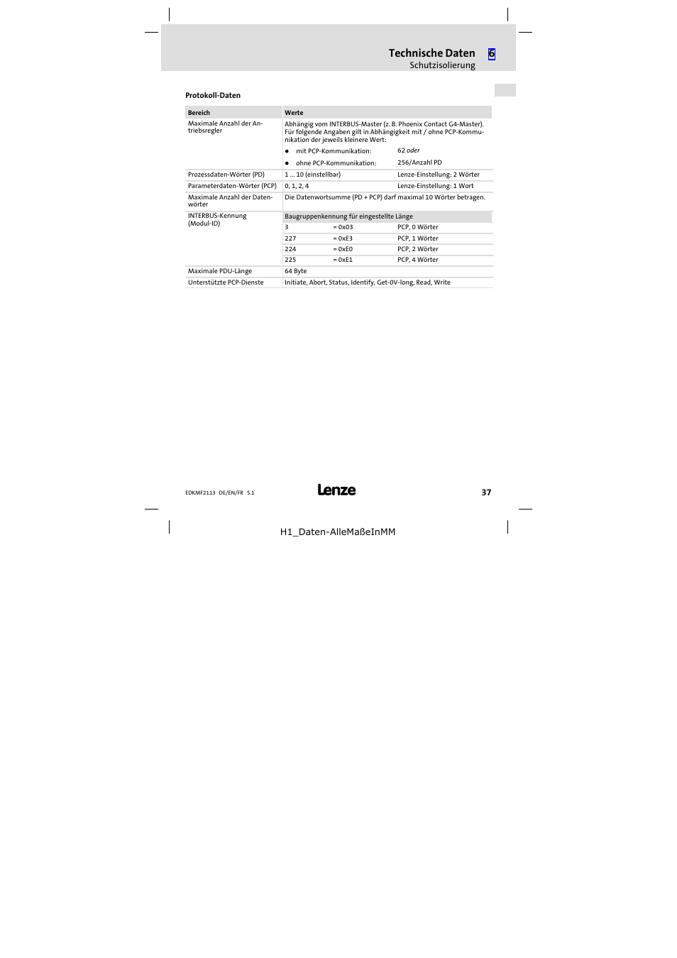 Technische daten | Lenze EMF2113IB User Manual | Page 37 / 112
