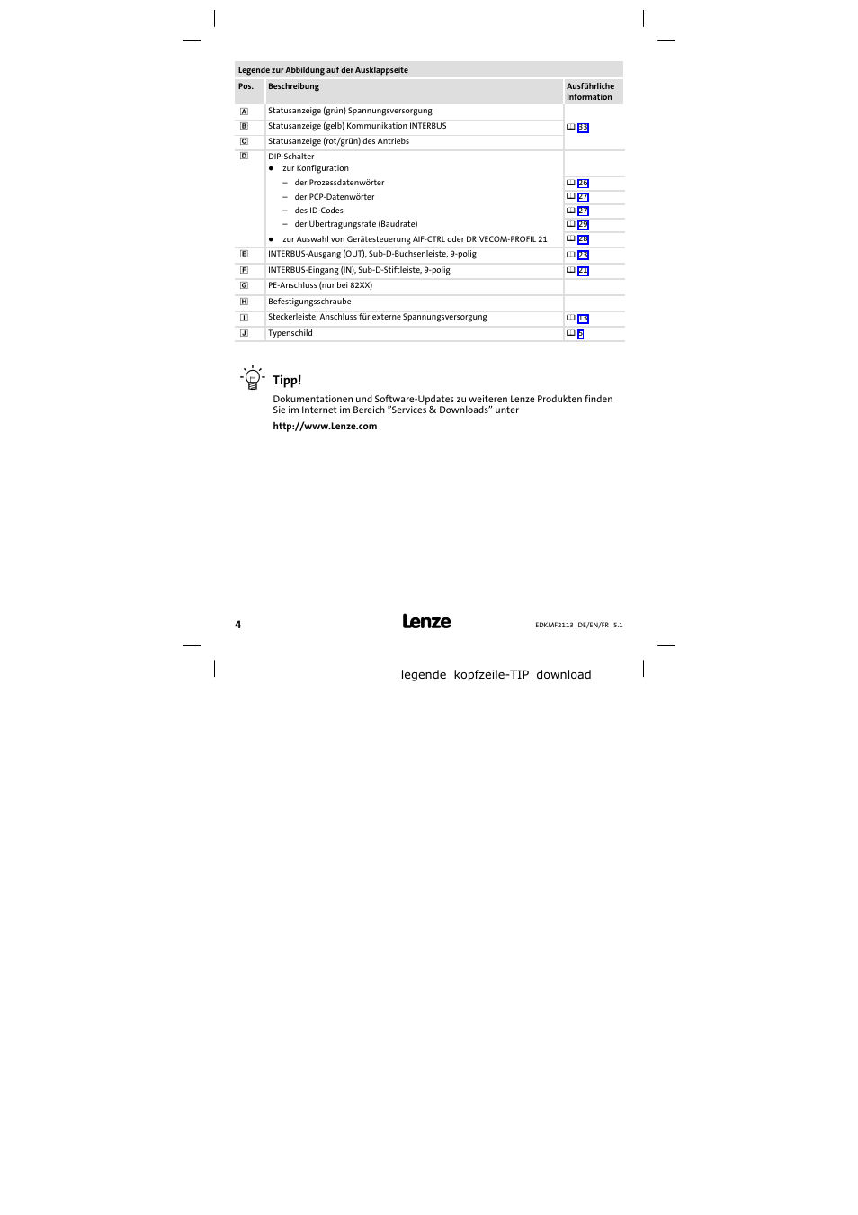 Legende zur abbildung auf der ausklappseite | Lenze EMF2113IB User Manual | Page 4 / 112