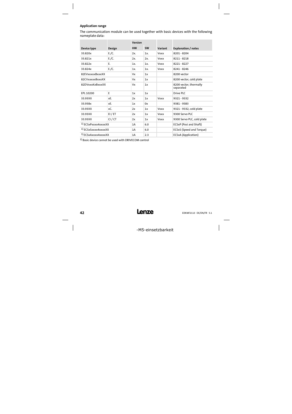 Application range | Lenze EMF2113IB User Manual | Page 42 / 112