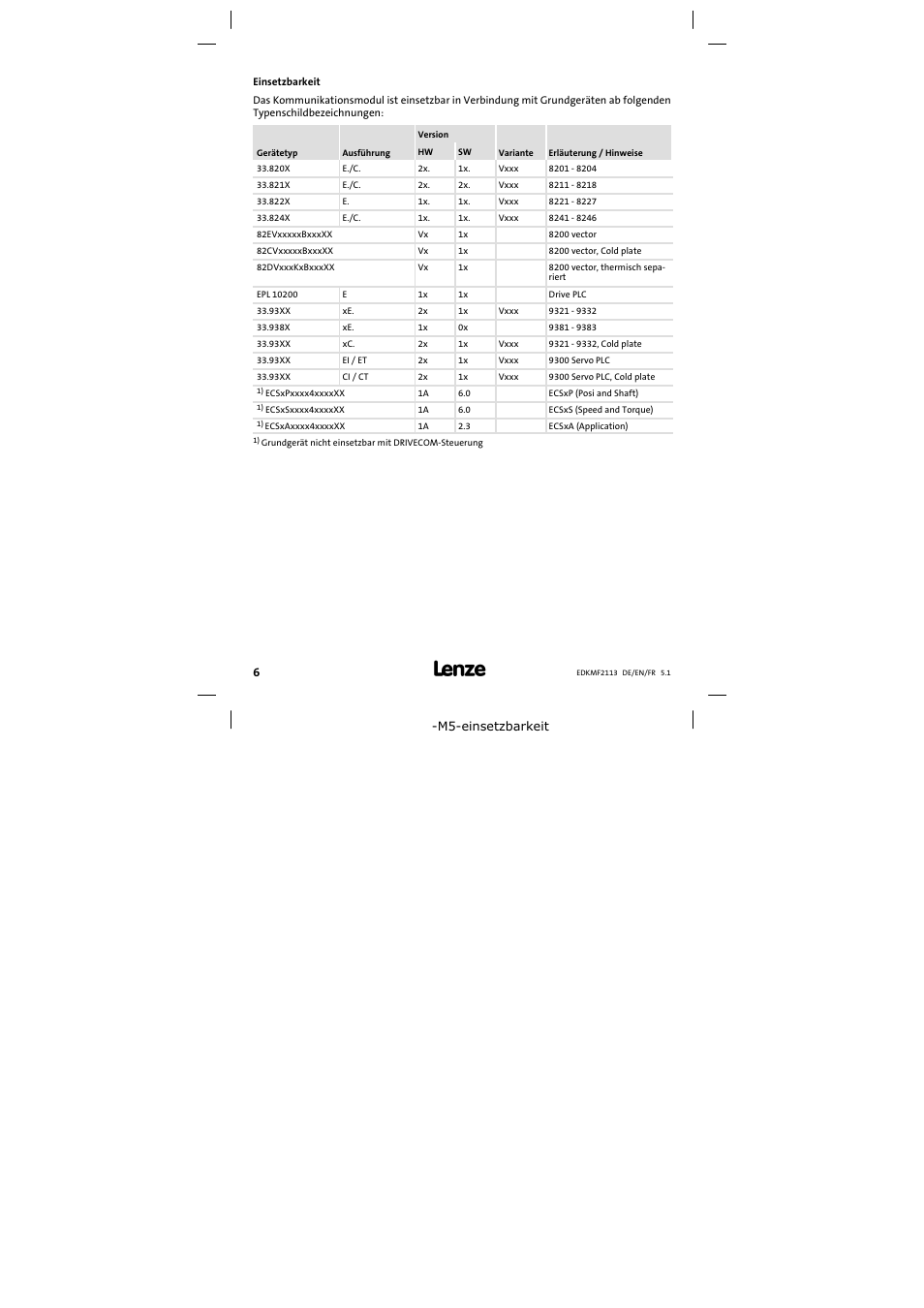 Einsetzbarkeit | Lenze EMF2113IB User Manual | Page 6 / 112