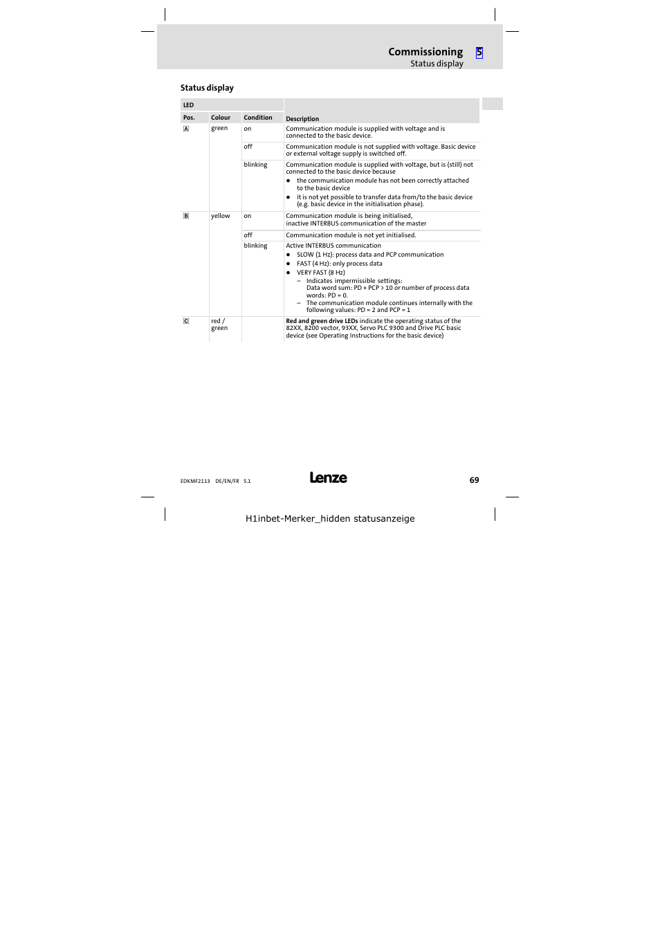 Status display, Commissioning | Lenze EMF2113IB User Manual | Page 69 / 112