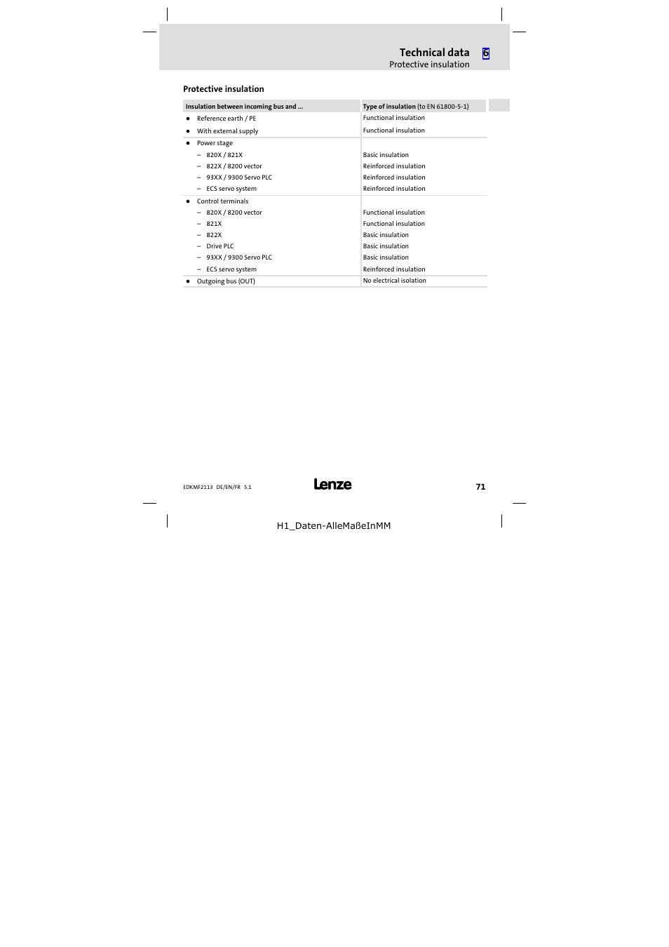 Protective insulation, Technical data | Lenze EMF2113IB User Manual | Page 71 / 112