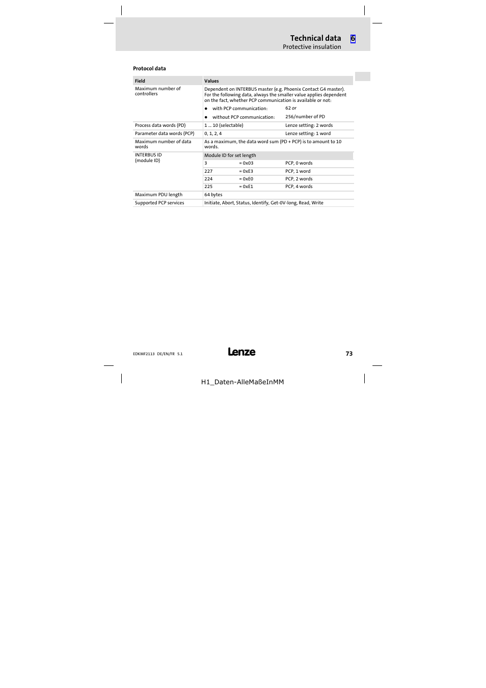 Technical data | Lenze EMF2113IB User Manual | Page 73 / 112
