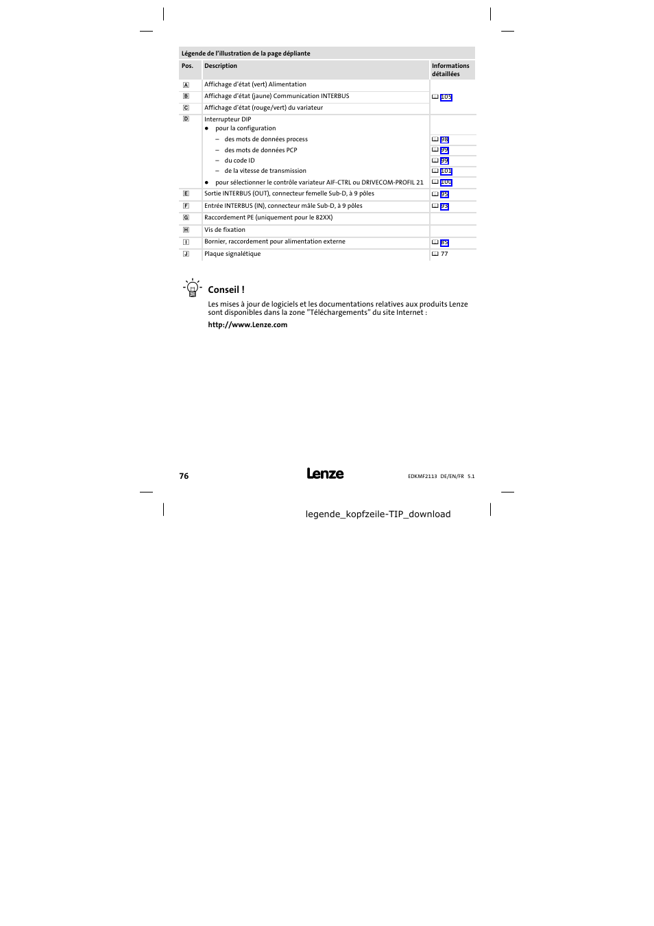 Lenze EMF2113IB User Manual | Page 76 / 112