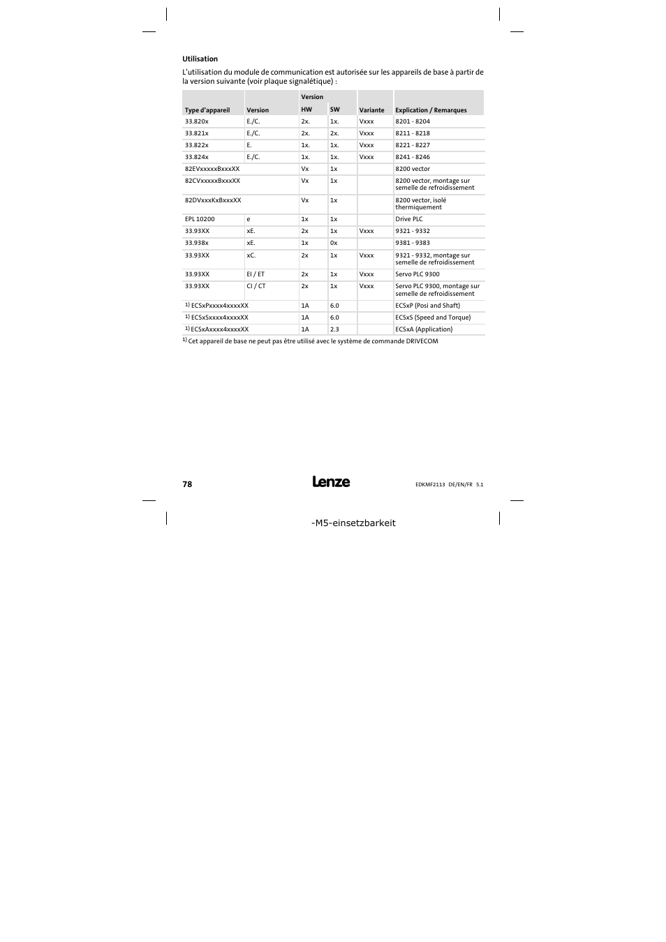 Utilisation | Lenze EMF2113IB User Manual | Page 78 / 112