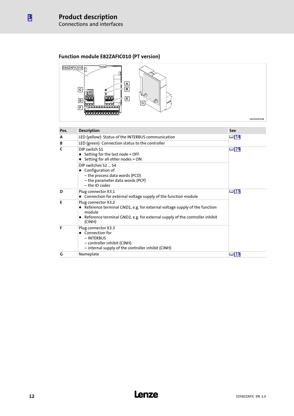 Product description | Lenze E82ZAFIC010 User Manual | Page 12 / 71