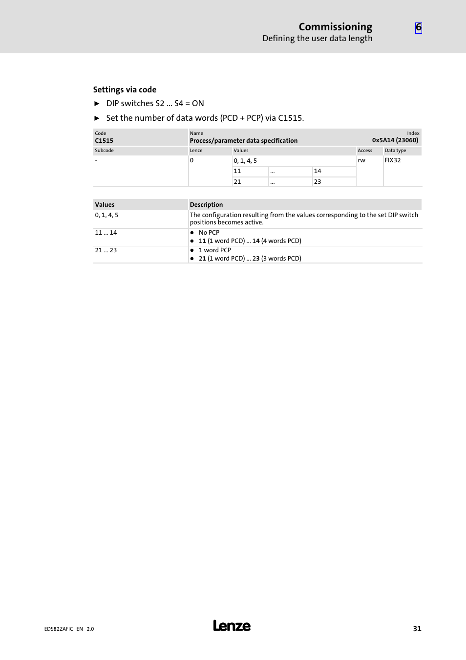 Commissioning | Lenze E82ZAFIC010 User Manual | Page 31 / 71