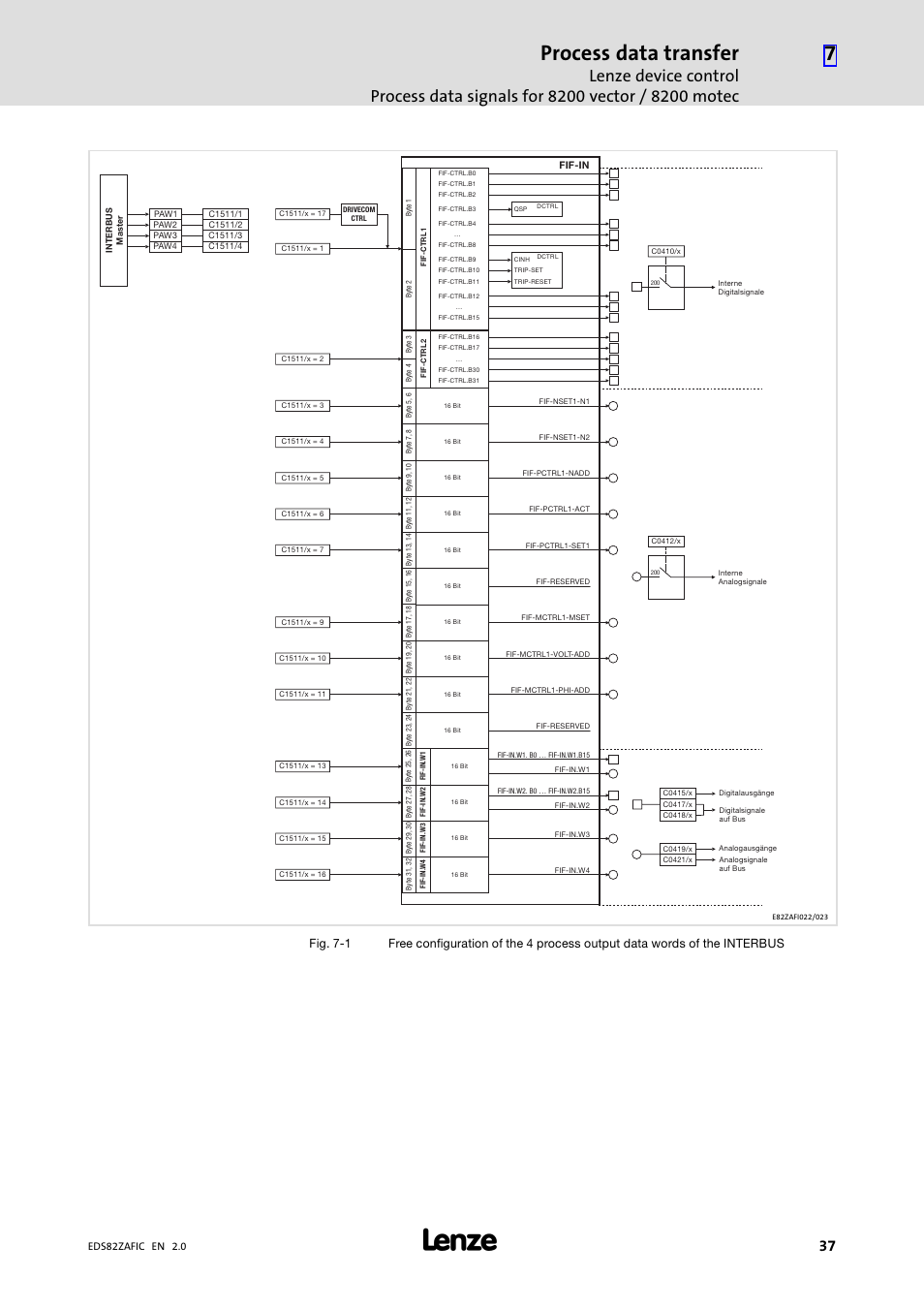 Process data transfer | Lenze E82ZAFIC010 User Manual | Page 37 / 71