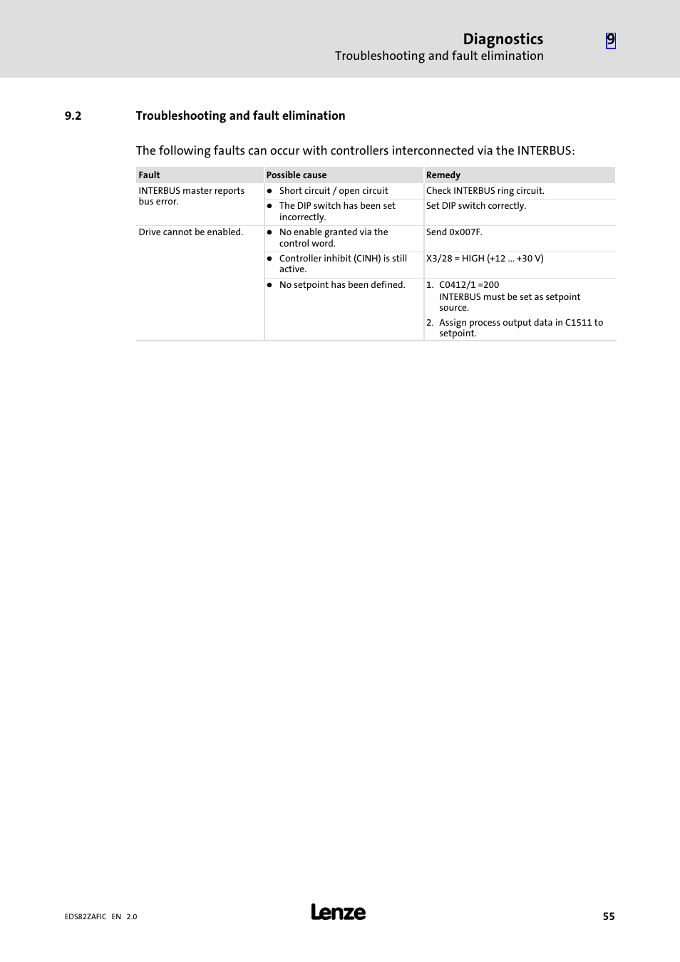 2 troubleshooting and fault elimination, Troubleshooting and fault elimination, Diagnostics | Lenze E82ZAFIC010 User Manual | Page 55 / 71