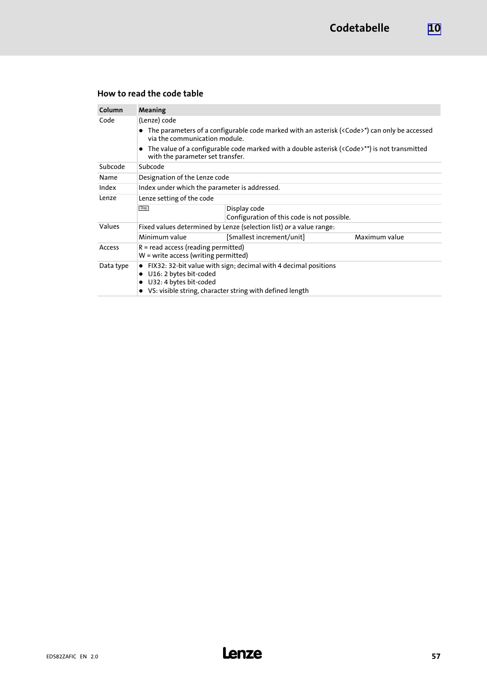 Codetabelle 10 | Lenze E82ZAFIC010 User Manual | Page 57 / 71