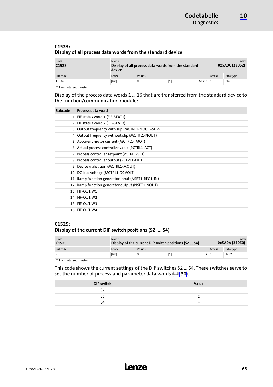 Codetabelle, Diagnostics | Lenze E82ZAFIC010 User Manual | Page 65 / 71