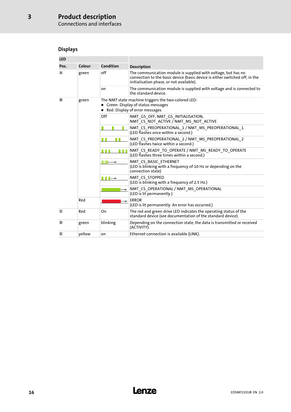 Product description | Lenze EMF2191IB User Manual | Page 16 / 56