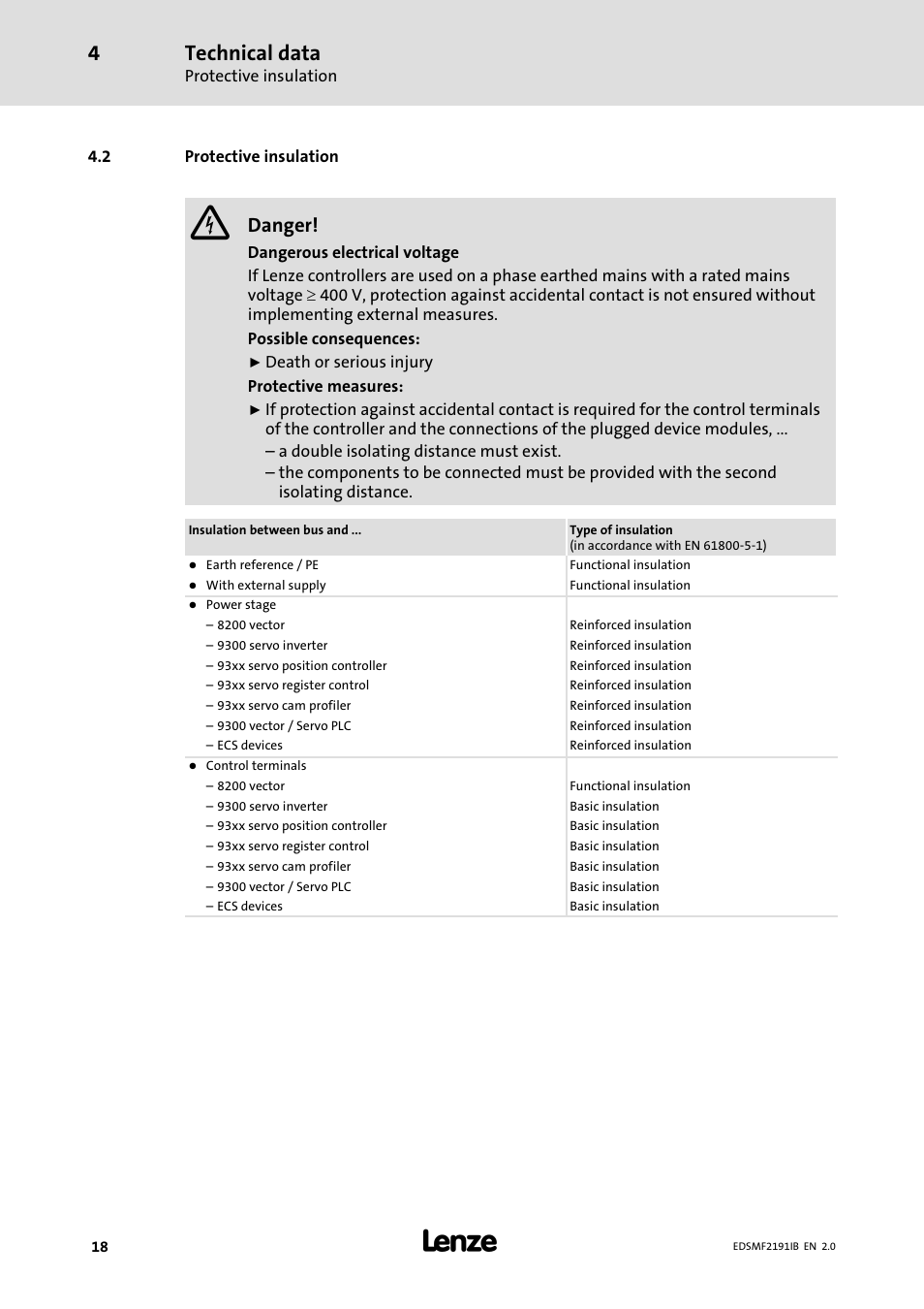2 protective insulation, Protective insulation, Against accidental contact. (see chapter "4.2 | Technical data, Danger | Lenze EMF2191IB User Manual | Page 18 / 56